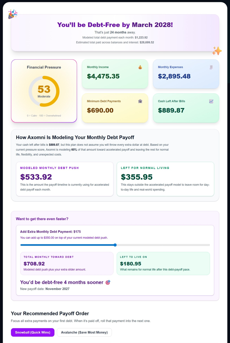 Preview of the Axomni results page showing the debt-free date, summary cards, and payoff order.
